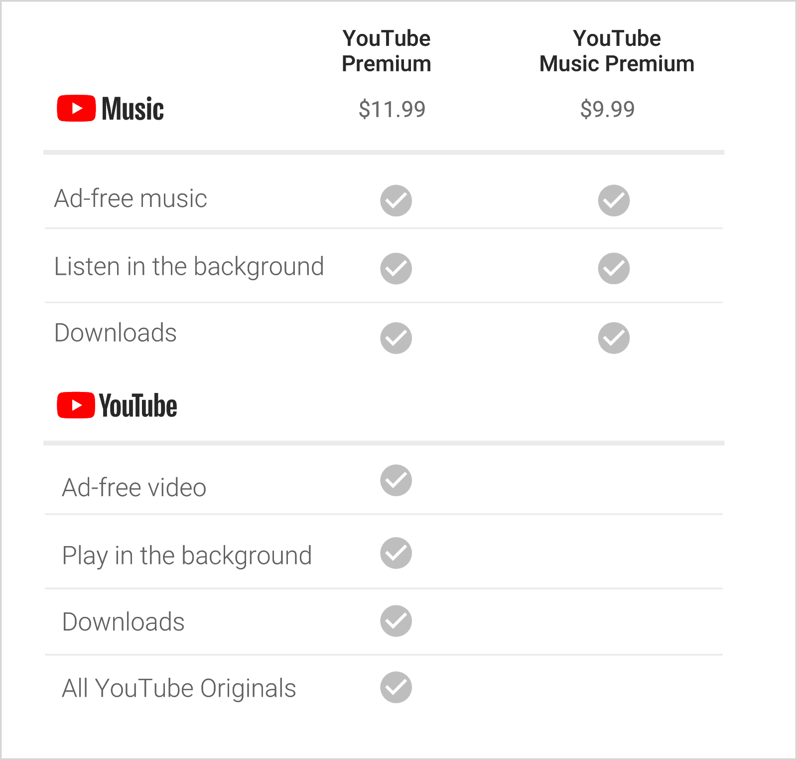 YouTube Music Premium