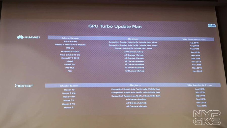 Huawei Roadmap GPU Turbo