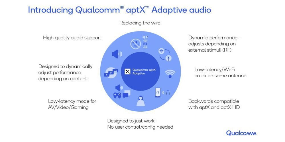 Qualcomm aptX Adaptive